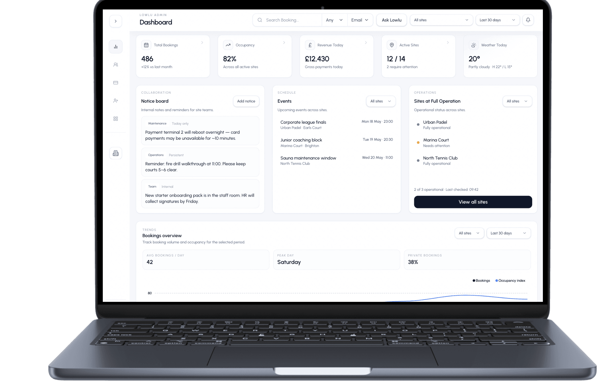 LowluOS admin dashboard